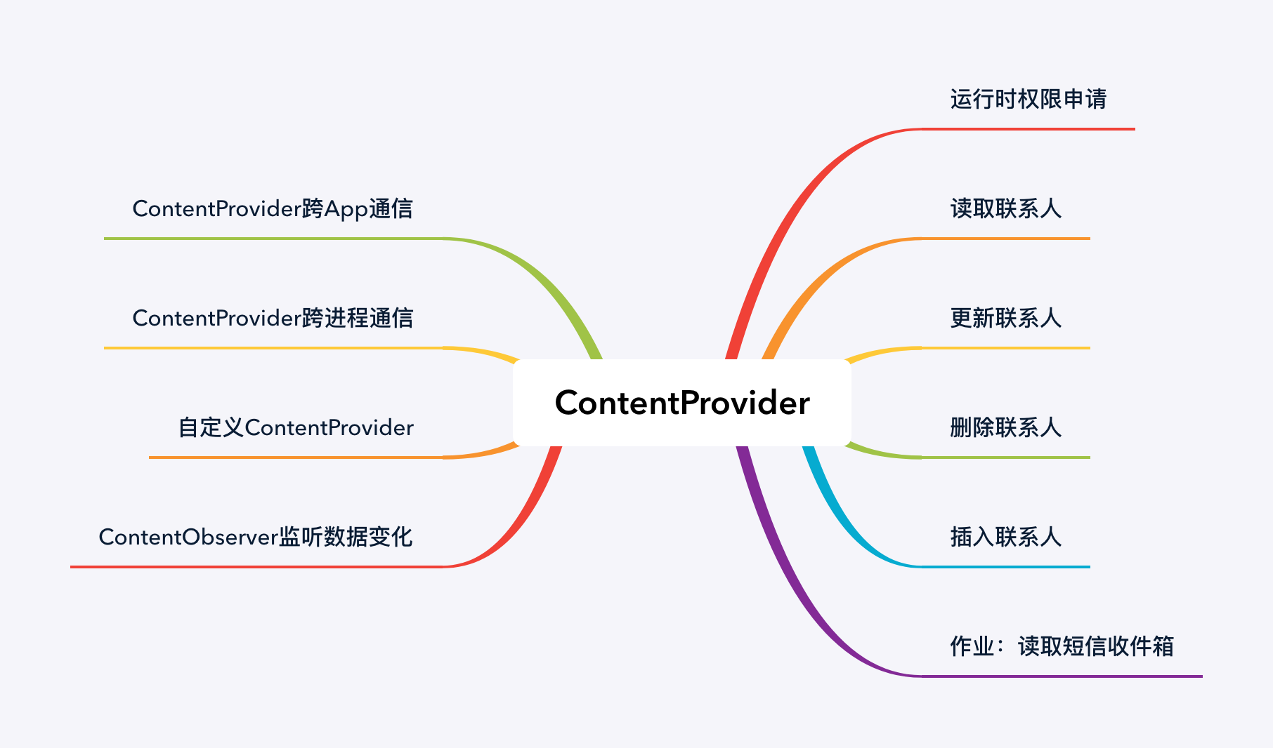 ContentProvider