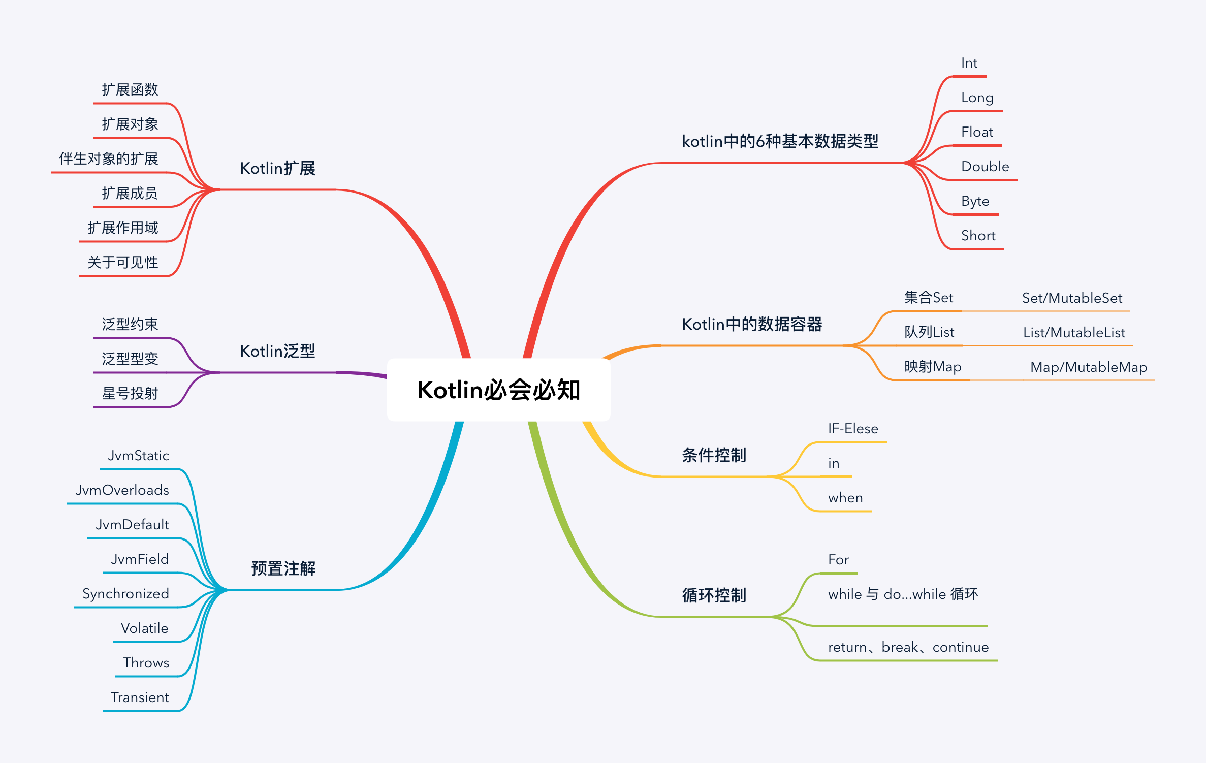 kotlin-members