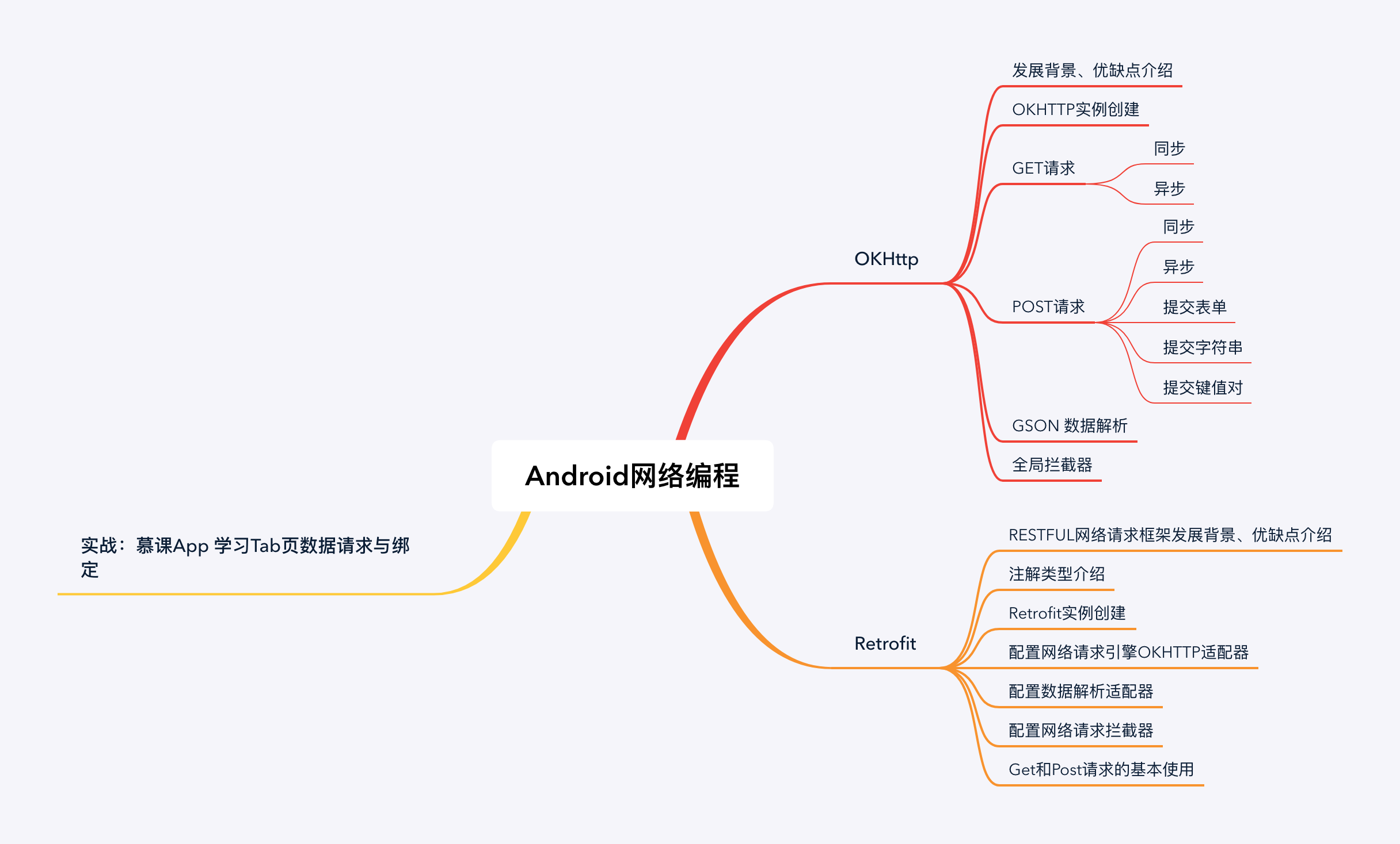 Android网络编程